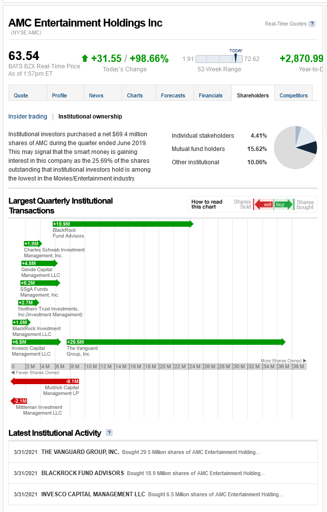 Börse ein Haifischbecken: Trade was du siehst 1256404