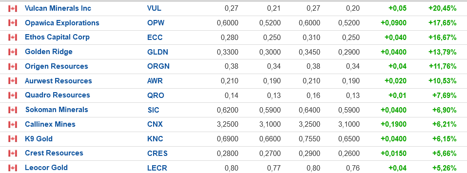 Die besten Gold-/Silberminen auf der Welt 1256420