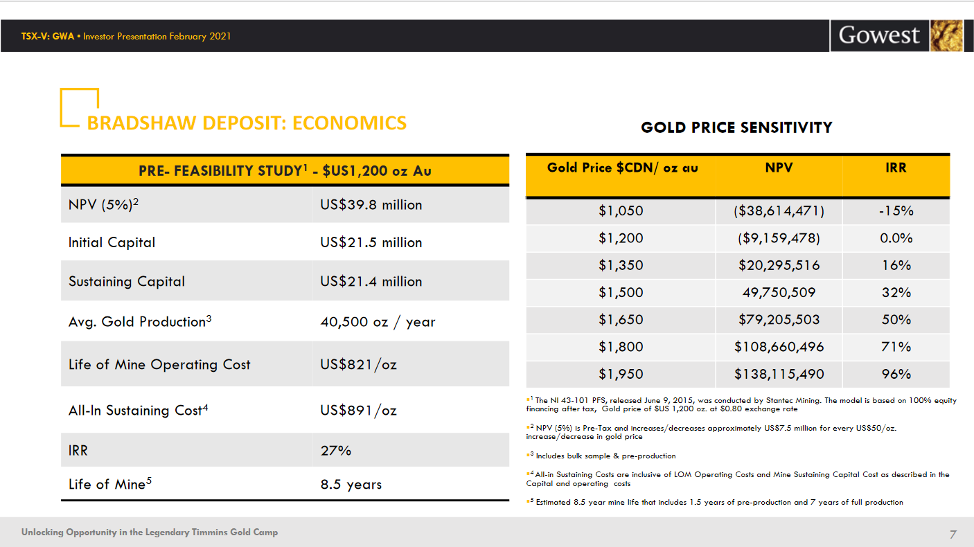Die besten Gold-/Silberminen auf der Welt 1256423