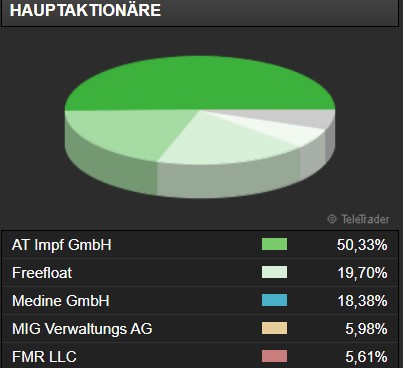 Biontech & MRNA: Revolution in der Pharmaindustrie 1257179