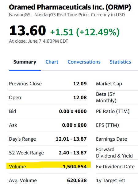 Oramed Pharmaceuticals Inc. 1257295
