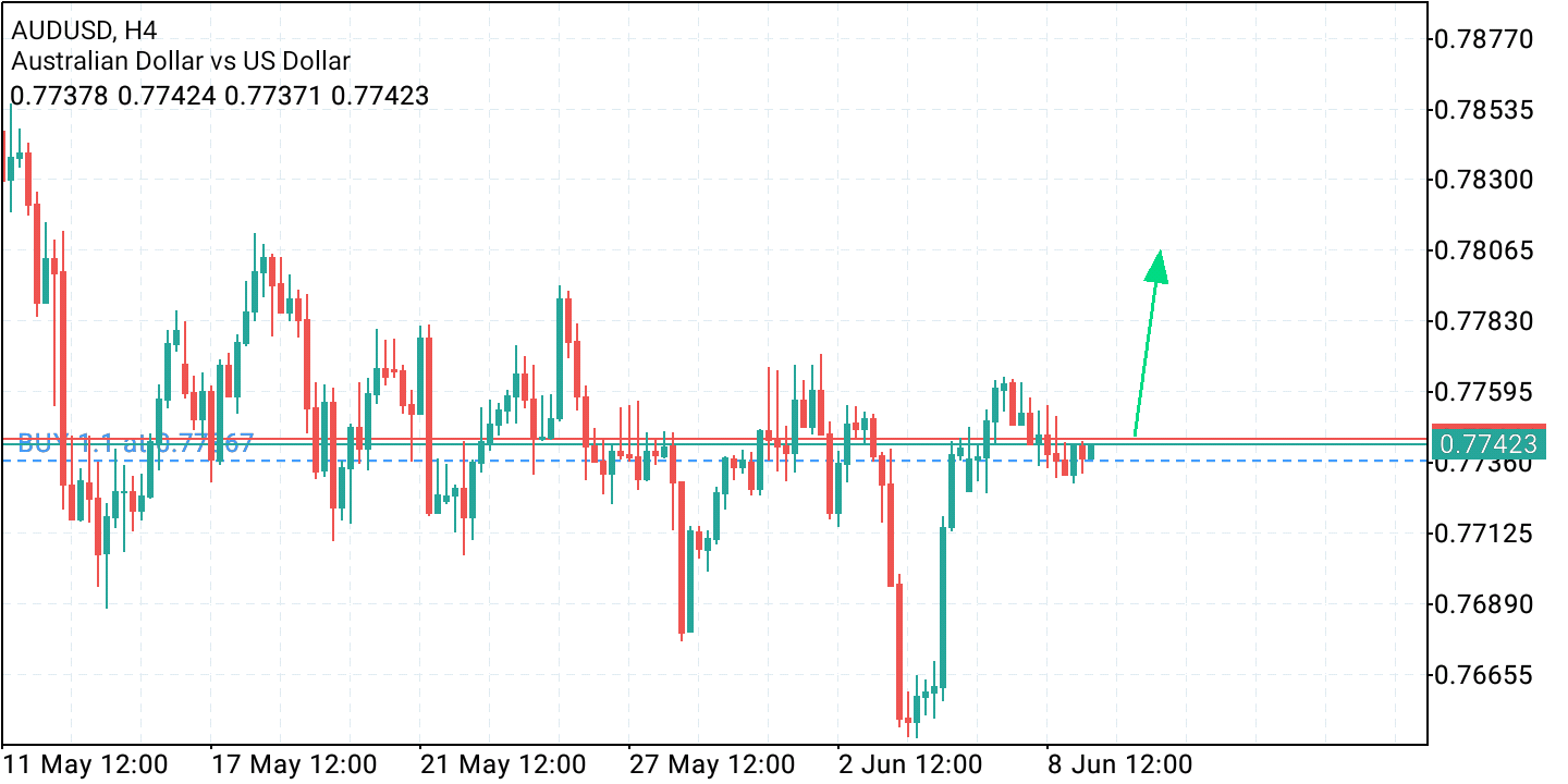 2021 QV-GDAXi-DJ-GOLD-EURUSD- JPY 1257524