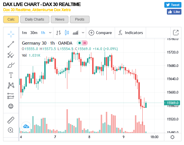 Börse ein Haifischbecken: Trade was du siehst 1257617
