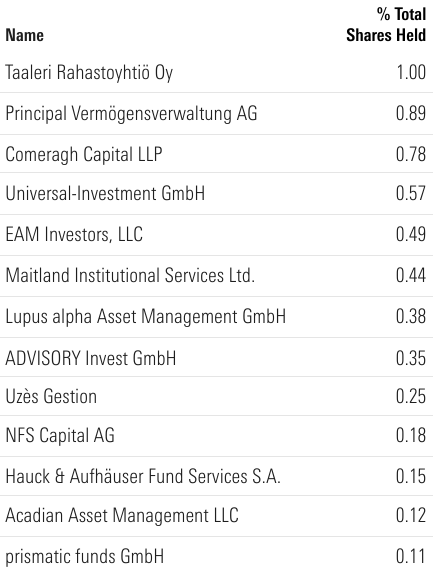 Cliq Digital AG - Turnaroundwette 1257821