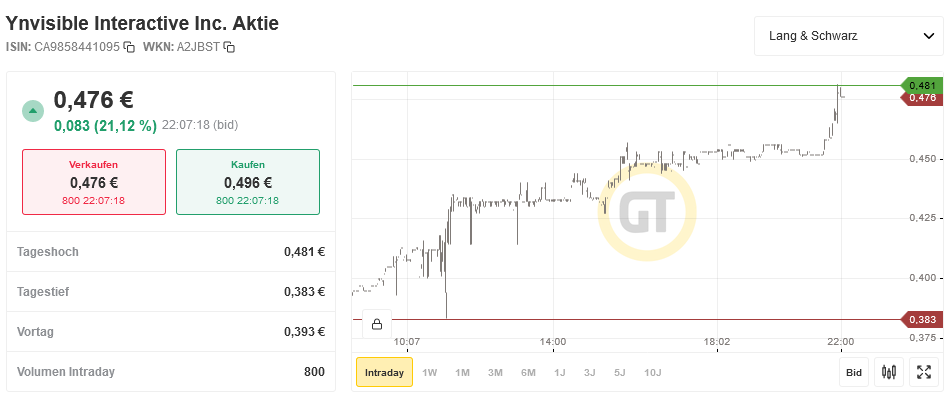 Börse ein Haifischbecken: Trade was du siehst 1257925