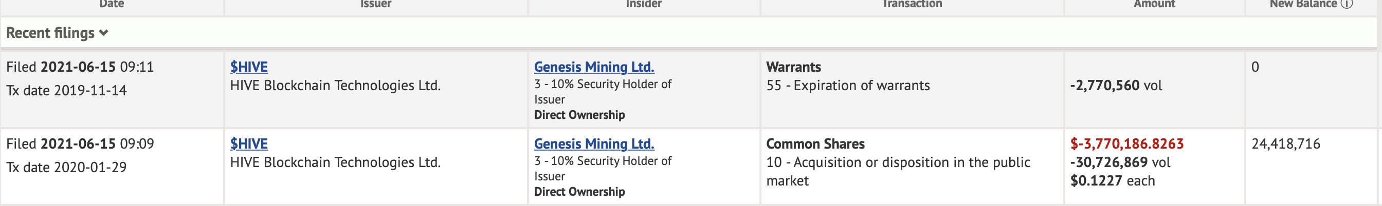 Blockchain Aktie, die man haben sollte? 1258723