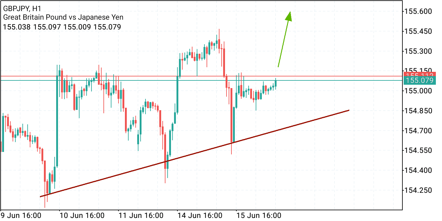 2021 QV-GDAXi-DJ-GOLD-EURUSD- JPY 1258782