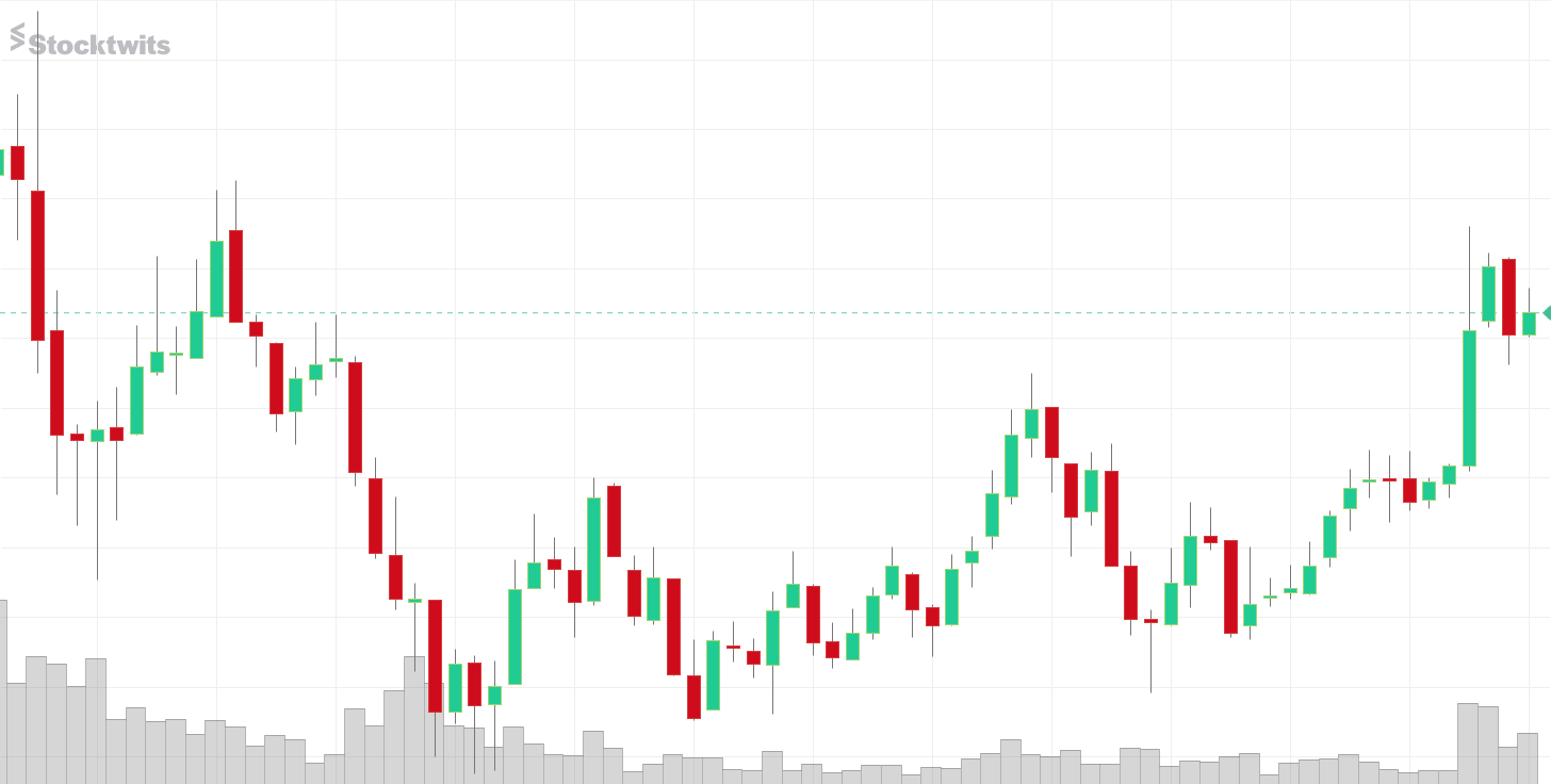 AMC Entertainment Holdings 2.0 - Todamoon?!? 1258953