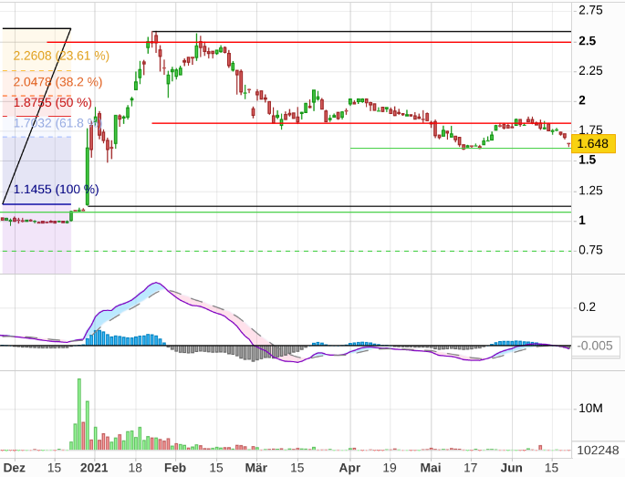 Qingdao Haier (LivingKitchen / Haushaltsgeräte) 1259595