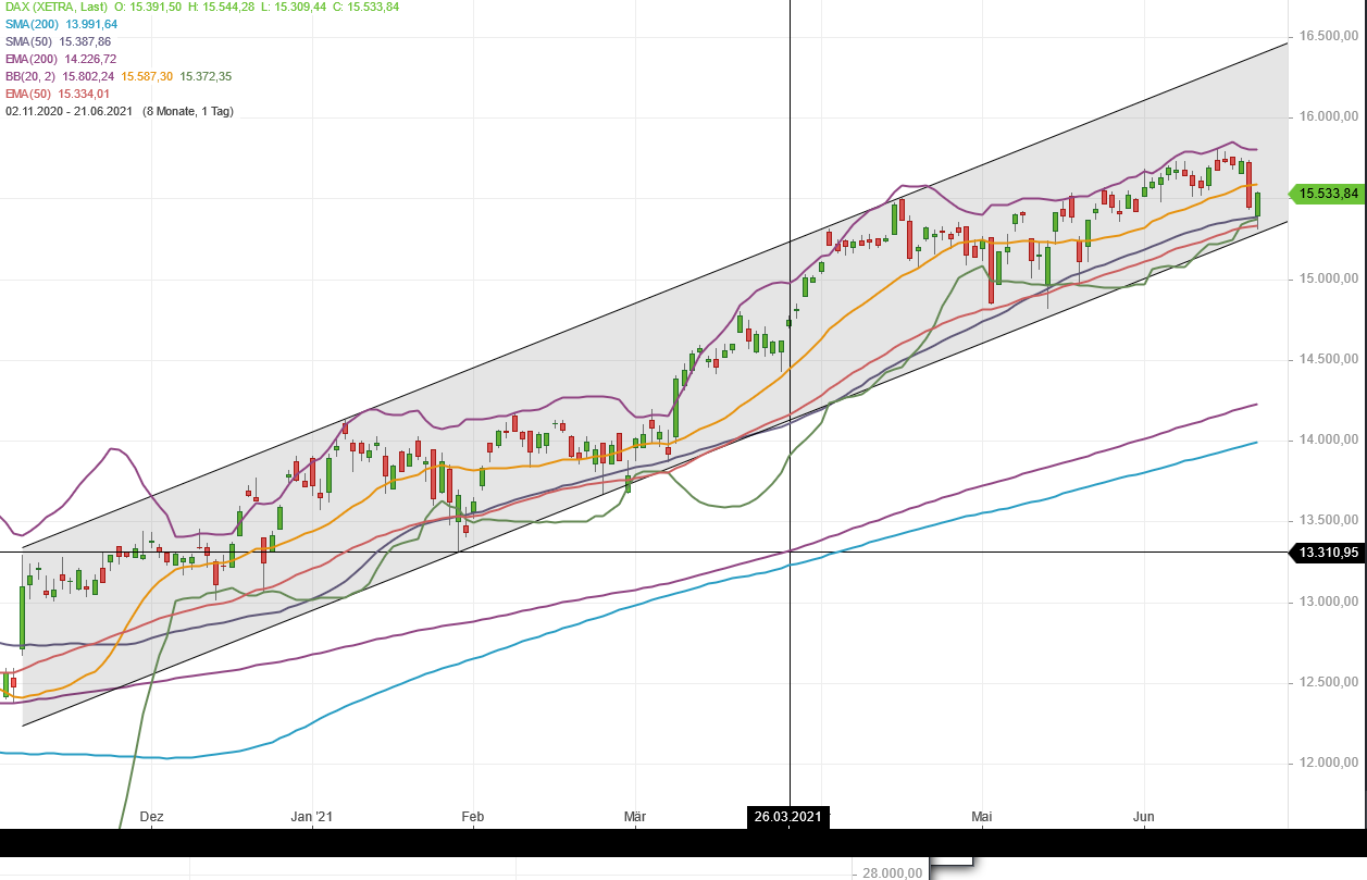 2021 QV-GDAXi-DJ-GOLD-EURUSD- JPY 1259617