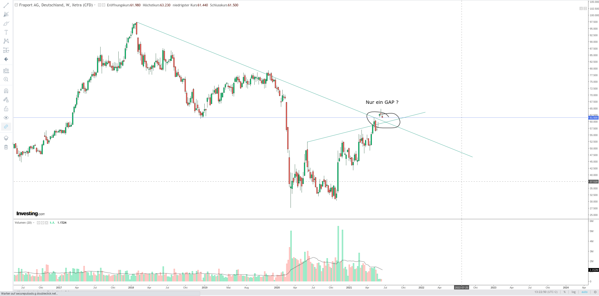 Gold und weitere interessante Anlagemöglichkeiten. 1259803