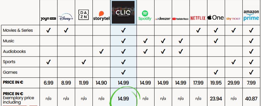Cliq Digital AG - Turnaroundwette 1260146