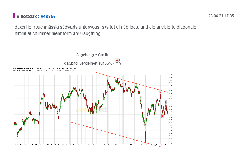 Börse ein Haifischbecken: Trade was du siehst 1260335
