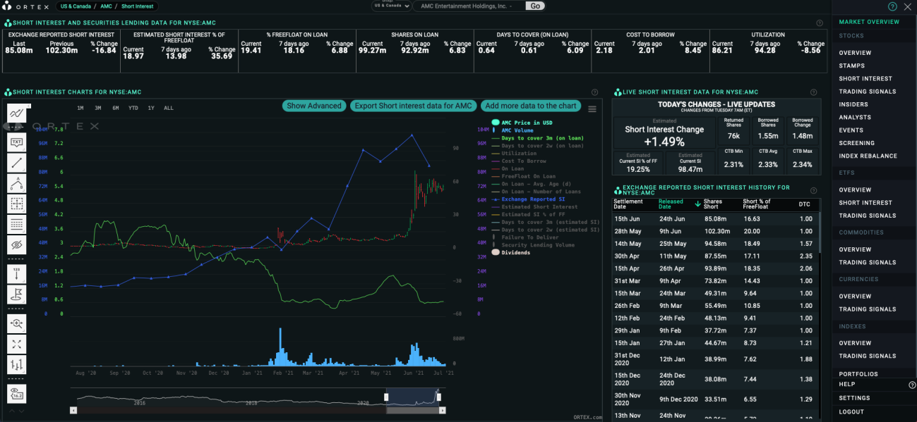 AMC Entertainment Holdings 2.0 - Todamoon?!? 1261107
