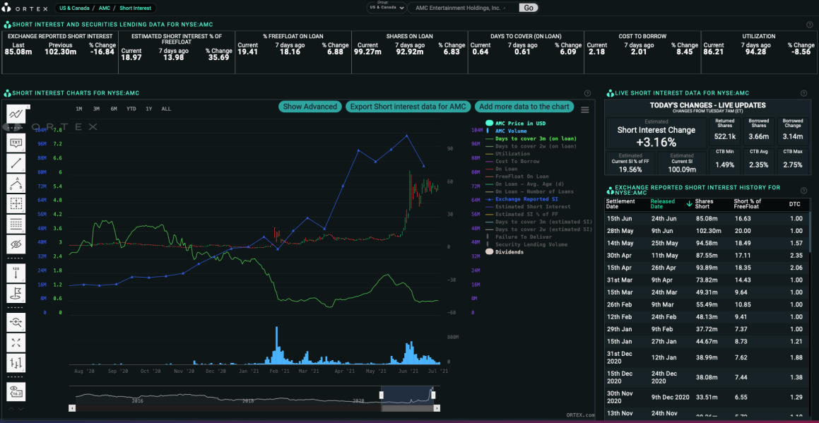 AMC Entertainment Holdings 2.0 - Todamoon?!? 1261111