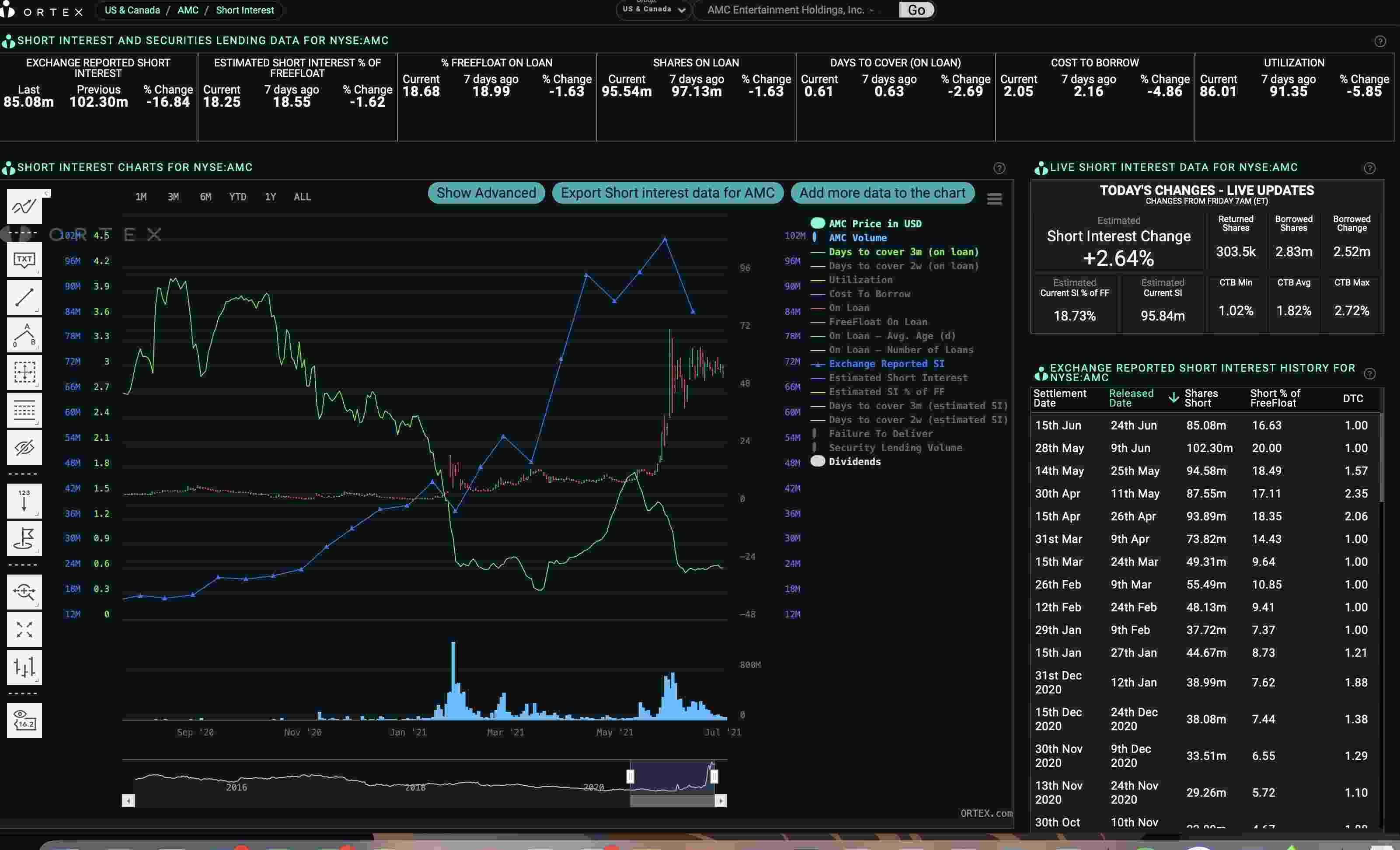 AMC Entertainment Holdings 2.0 - Todamoon?!? 1261728
