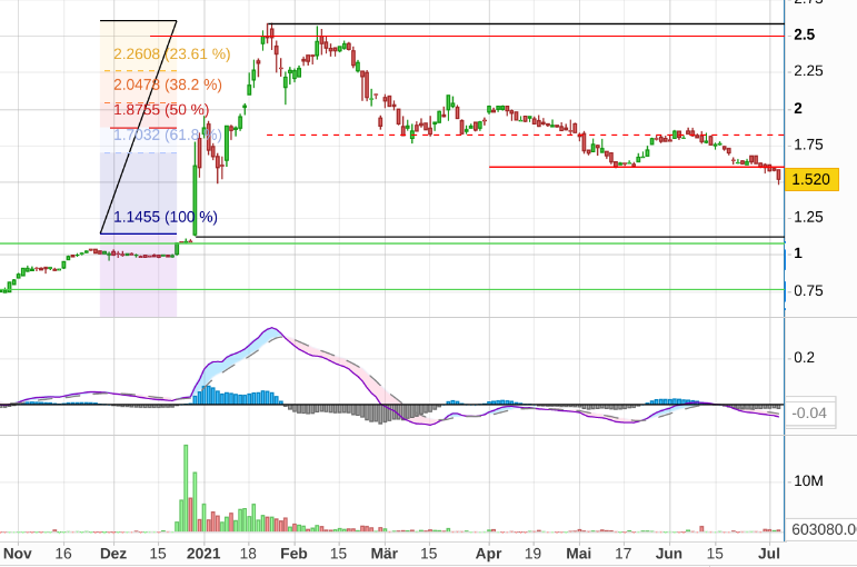 Qingdao Haier (LivingKitchen / Haushaltsgeräte) 1262108