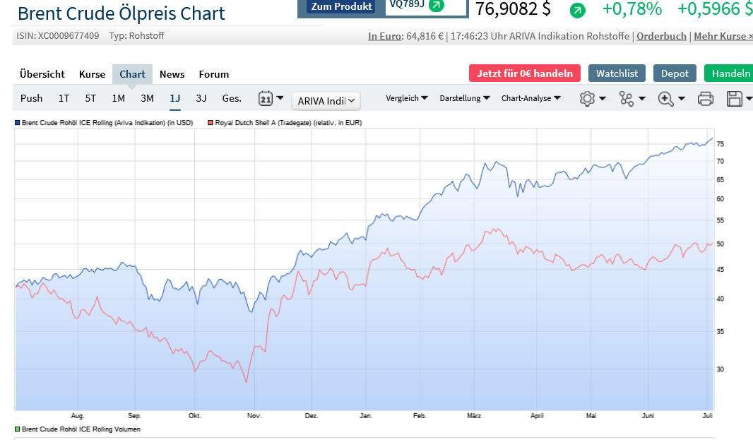 JETZT aber (Royal Dutch) S(c)H(n)ELL. 1262139