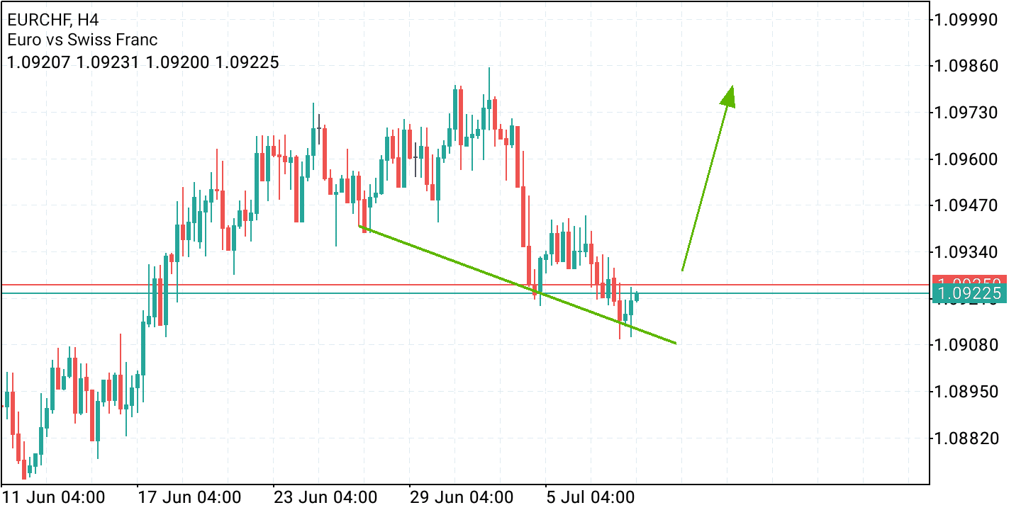 2021 QV-GDAXi-DJ-GOLD-EURUSD- JPY 1262583
