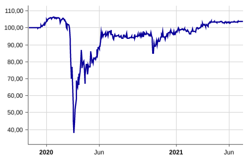 Deutsche Rohstoff AG vor Neubewertung? 1262670