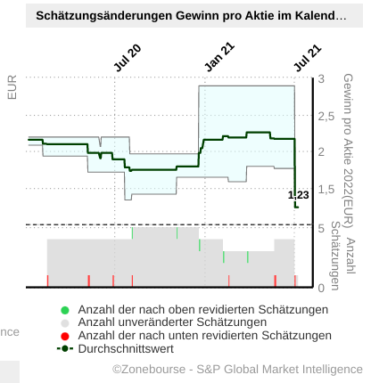 AT&S ist sehr unterbewertet! 1262689