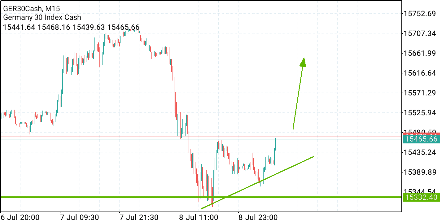 2021 QV-GDAXi-DJ-GOLD-EURUSD- JPY 1262855