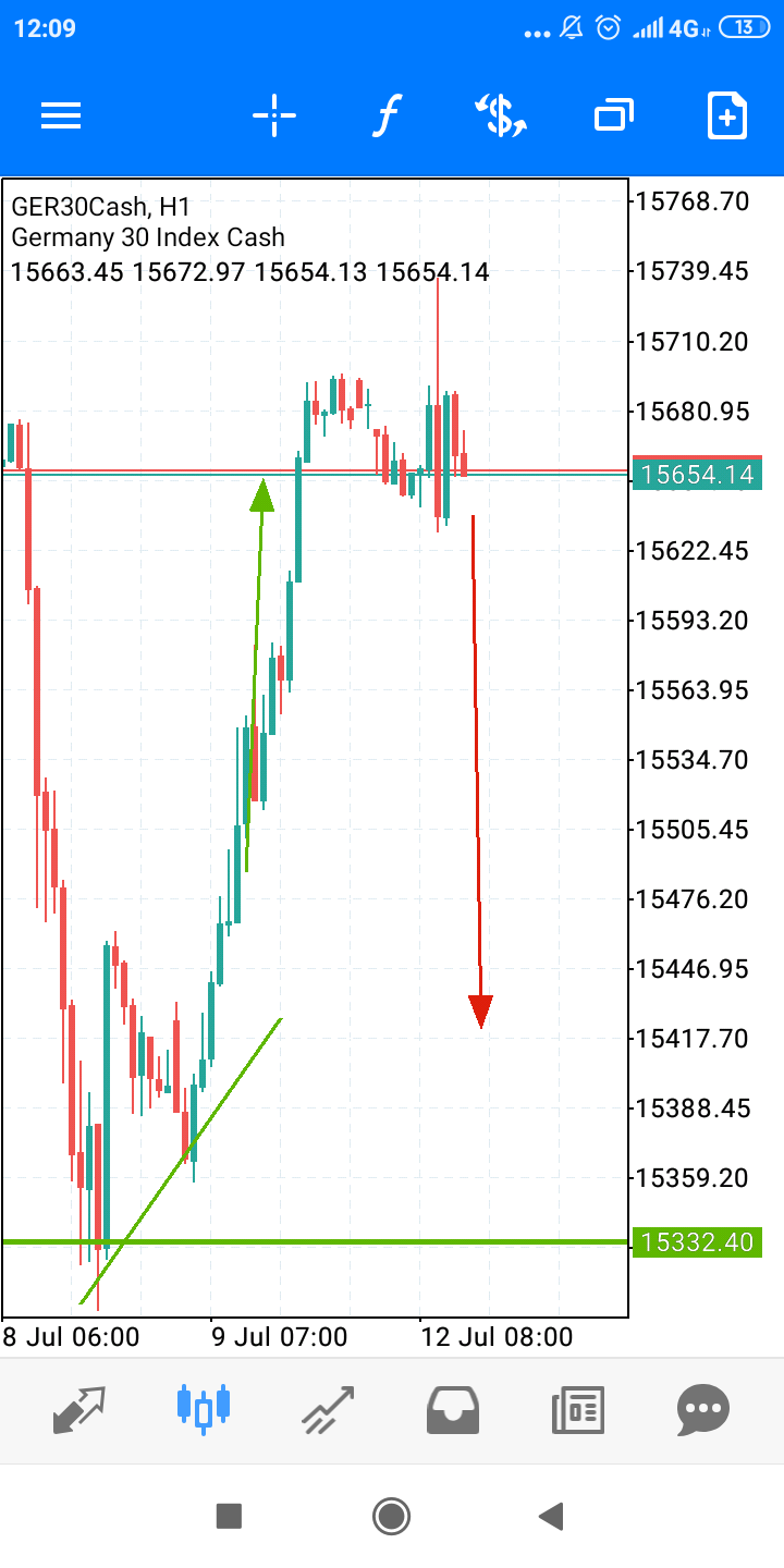 2021 QV-GDAXi-DJ-GOLD-EURUSD- JPY 1263254