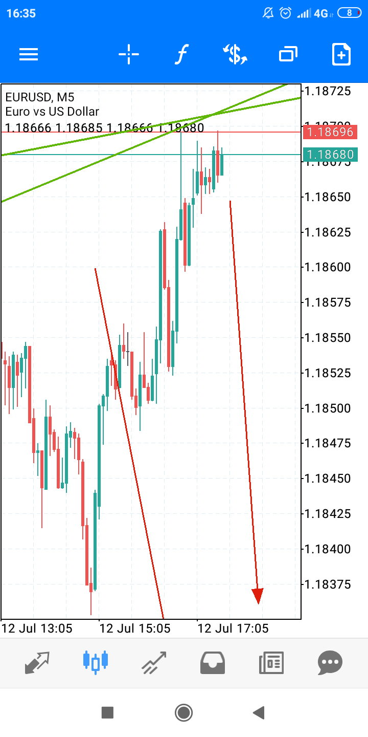 2021 QV-GDAXi-DJ-GOLD-EURUSD- JPY 1263294