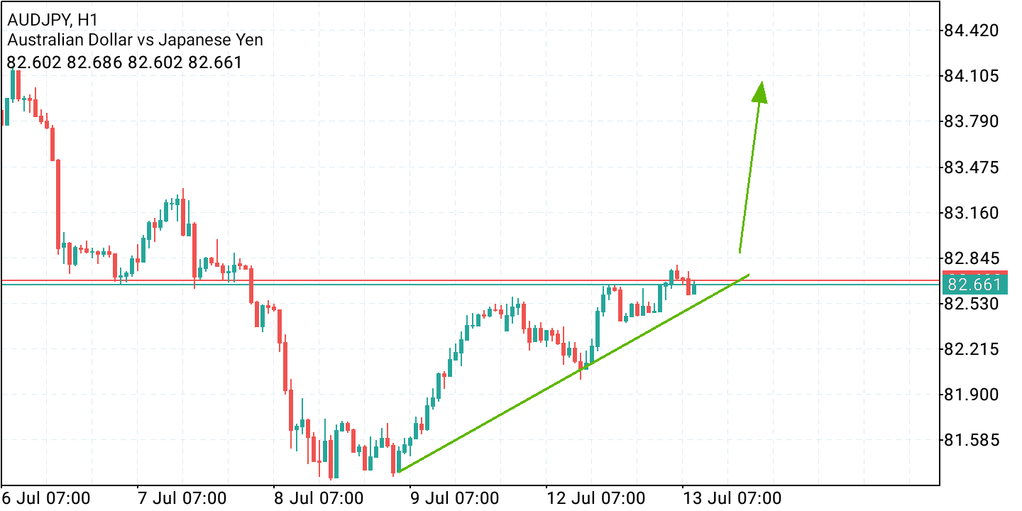 2021 QV-GDAXi-DJ-GOLD-EURUSD- JPY 1263386