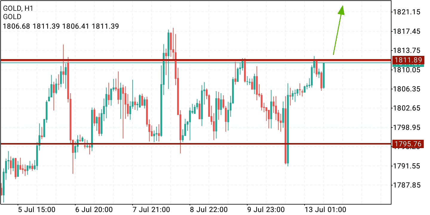 2021 QV-GDAXi-DJ-GOLD-EURUSD- JPY 1263387