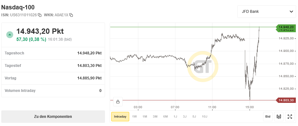 Börse ein Haifischbecken: Trade was du siehst 1263487