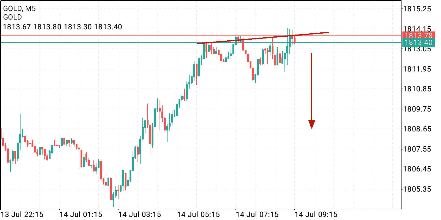 2021 QV-GDAXi-DJ-GOLD-EURUSD- JPY 1263594