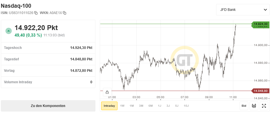 Börse ein Haifischbecken: Trade was du siehst 1263631
