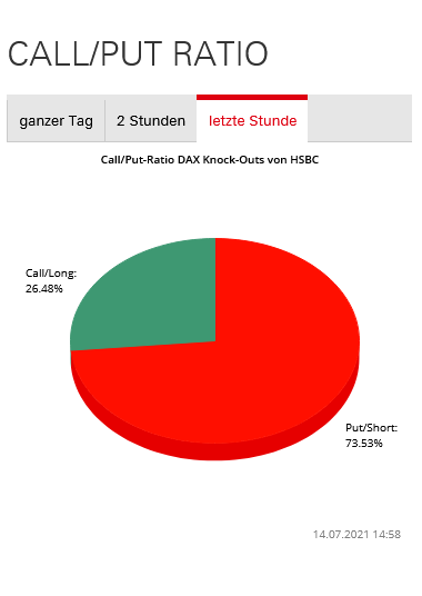Börse ein Haifischbecken: Trade was du siehst 1263682
