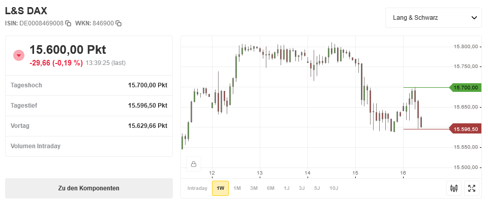 Börse ein Haifischbecken: Trade was du siehst 1264047