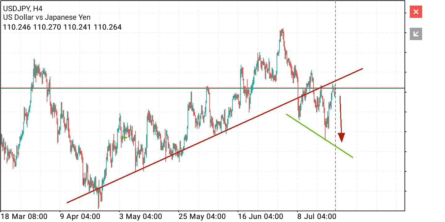2021 QV-GDAXi-DJ-GOLD-EURUSD- JPY 1265014