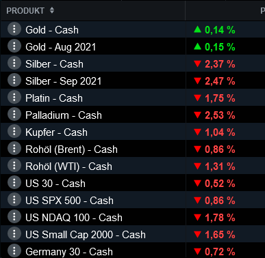 Die besten Gold-/Silberminen auf der Welt 1265893