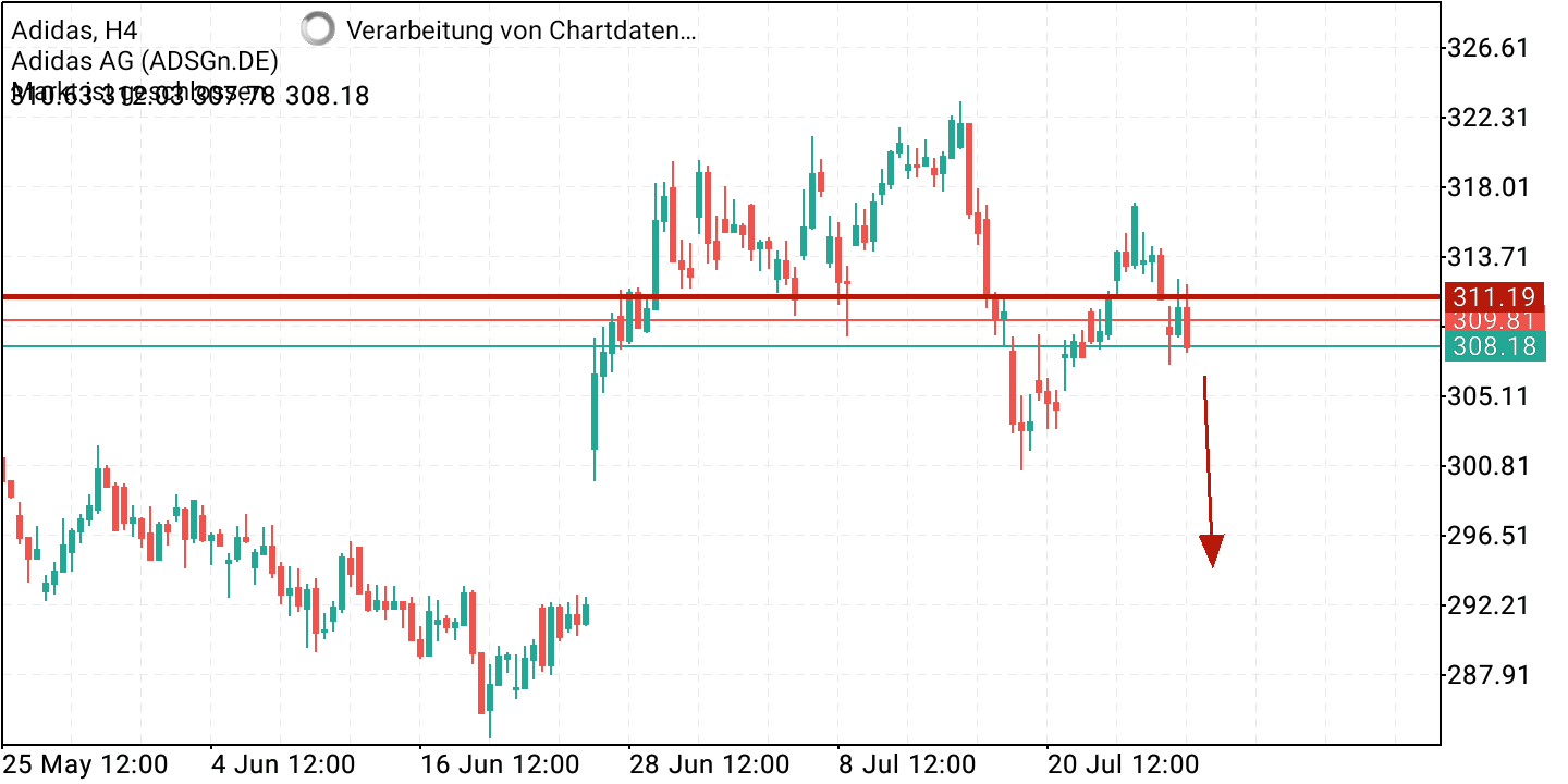 2021 QV-GDAXi-DJ-GOLD-EURUSD- JPY 1265930