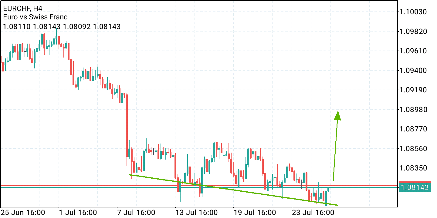 2021 QV-GDAXi-DJ-GOLD-EURUSD- JPY 1265931