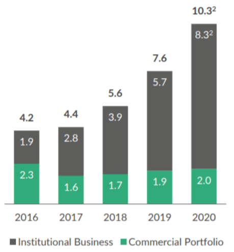 DIC Asset - TopPick? 1265959