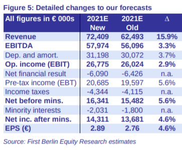 Deutsche Rohstoff AG vor Neubewertung? 1266273