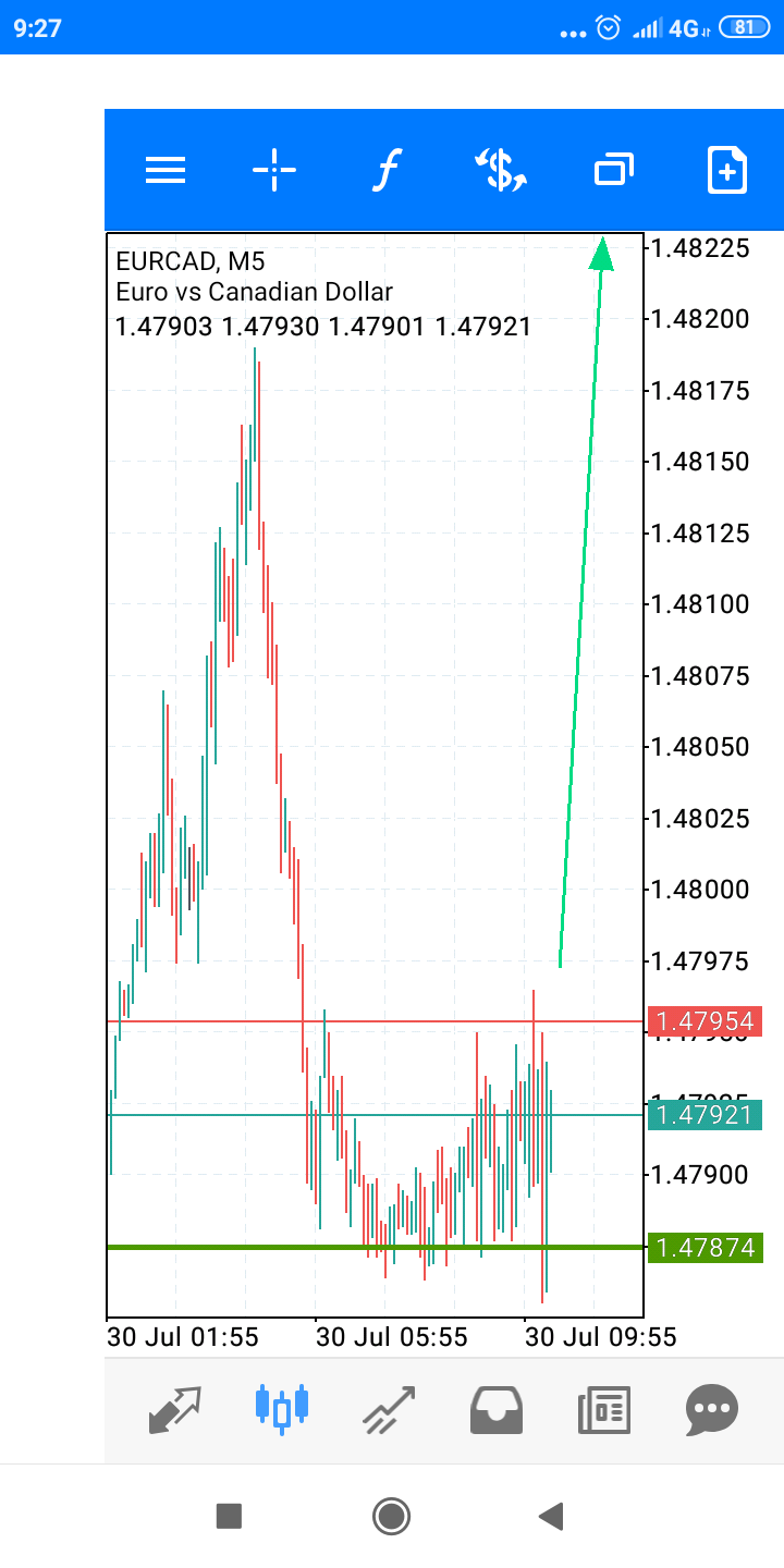 2021 QV-GDAXi-DJ-GOLD-EURUSD- JPY 1266376