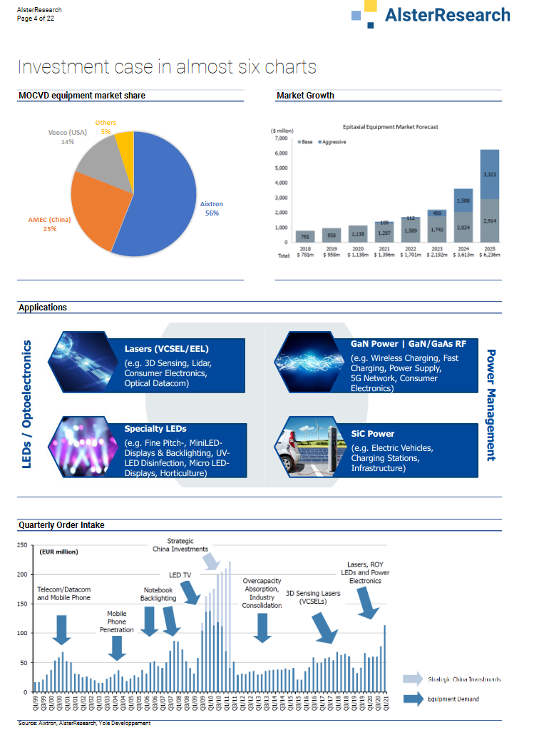 Aixtron- und die Banken stufen fröhlich auf kaufen 1266416