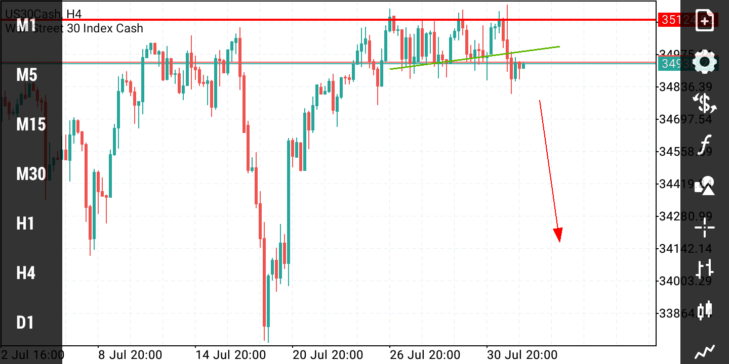 2021 QV-GDAXi-DJ-GOLD-EURUSD- JPY 1266963