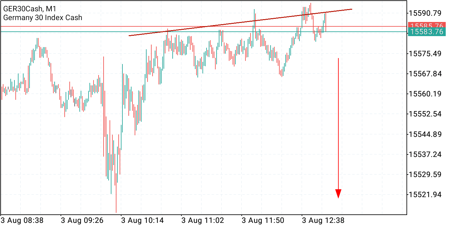 2021 QV-GDAXi-DJ-GOLD-EURUSD- JPY 1267035