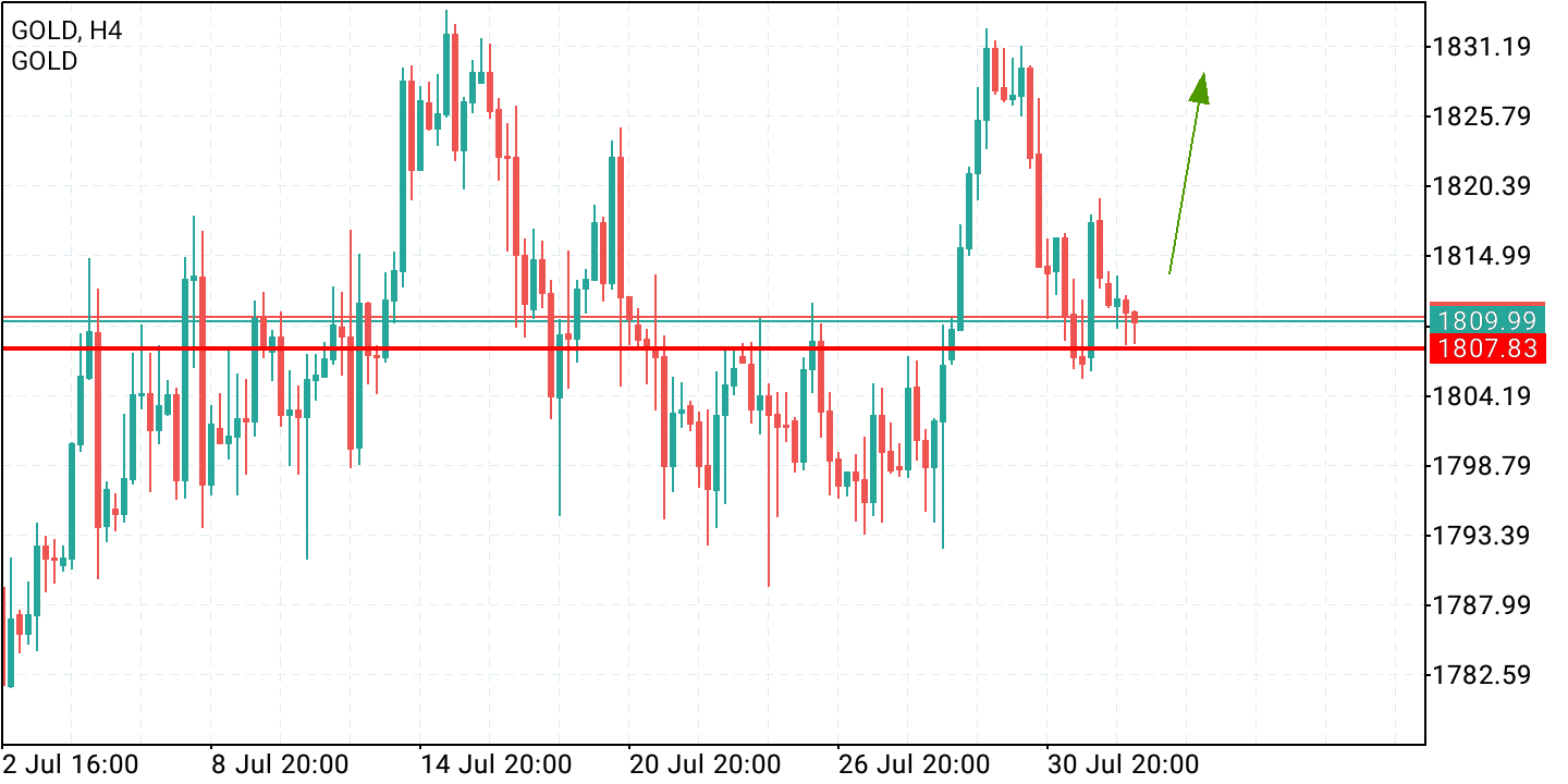 2021 QV-GDAXi-DJ-GOLD-EURUSD- JPY 1267039