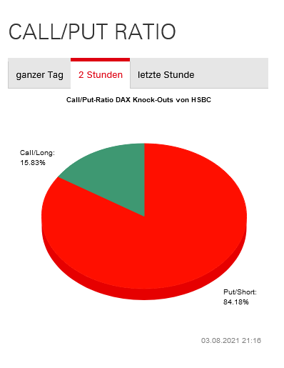 Börse ein Haifischbecken: Trade was du siehst 1267127