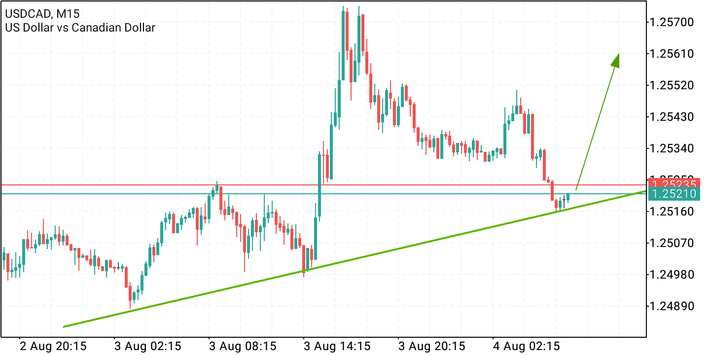 2021 QV-GDAXi-DJ-GOLD-EURUSD- JPY 1267150