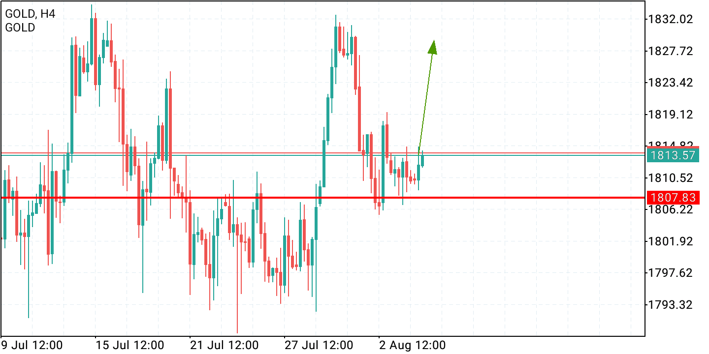 2021 QV-GDAXi-DJ-GOLD-EURUSD- JPY 1267168