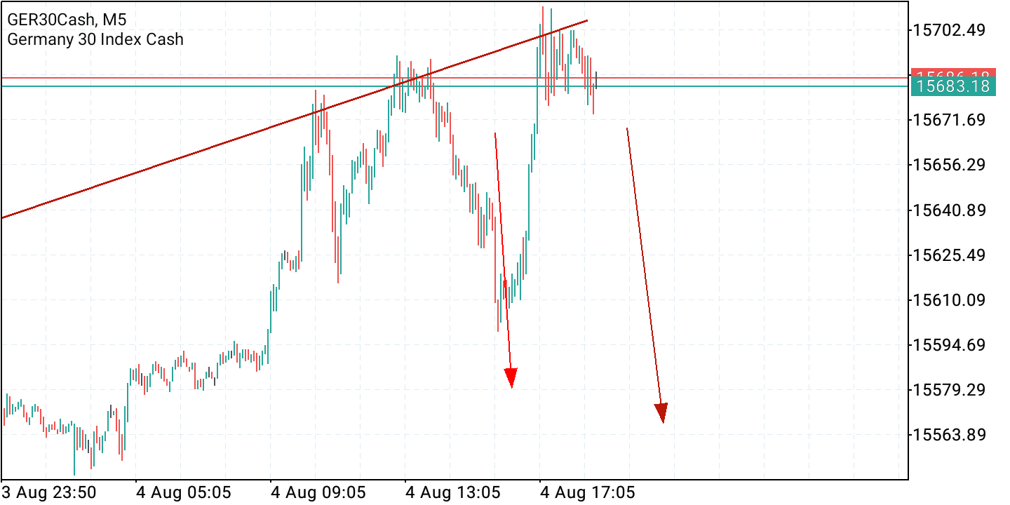 2021 QV-GDAXi-DJ-GOLD-EURUSD- JPY 1267316